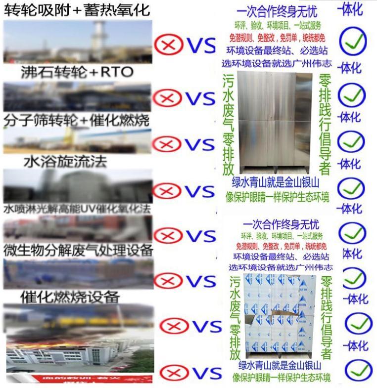 沸石浓缩转轮装备 2