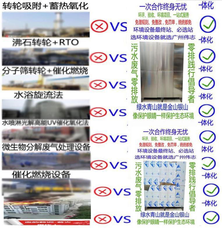 Photocatalytic waste gas treatment 2