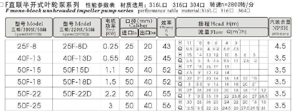 現貨供應F直聯半開式葉輪泵 220V小型不鏽鋼耐腐蝕離心泵廠家直銷 2