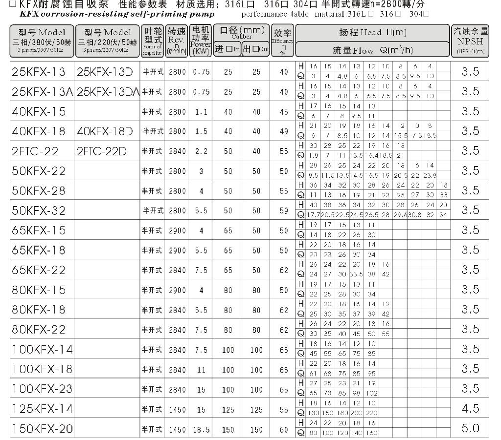 KFX型托架式不鏽鋼自吸泵 2