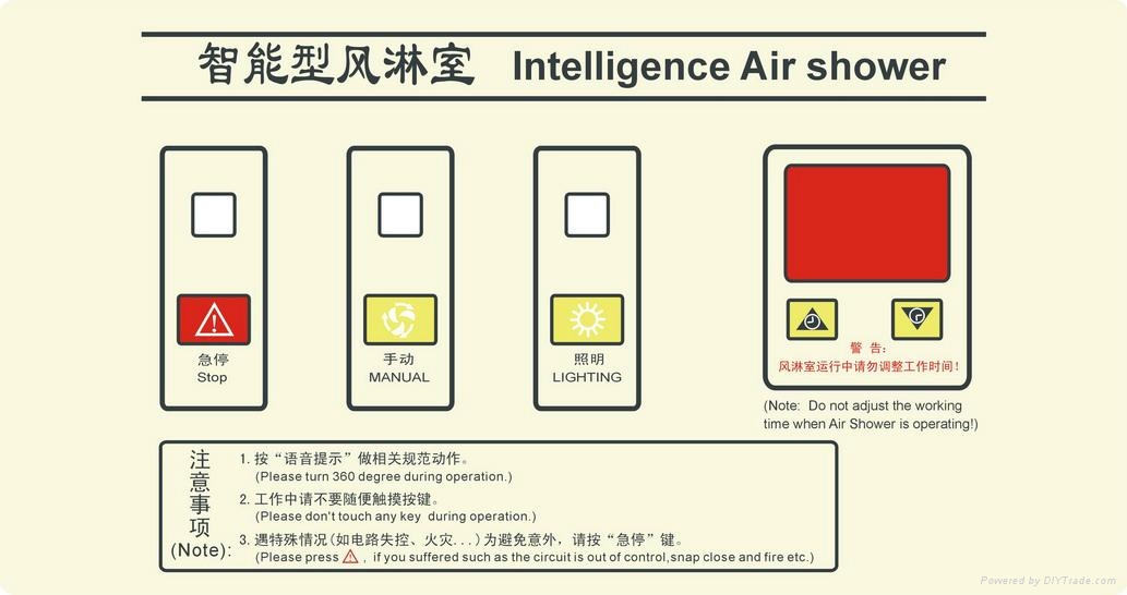 智能液晶顯示風淋室控制器 3