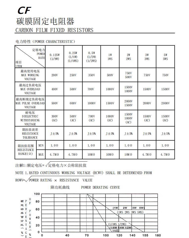 直插碳膜電阻1/8W 1/2W 1W 2W 3W 5W 3