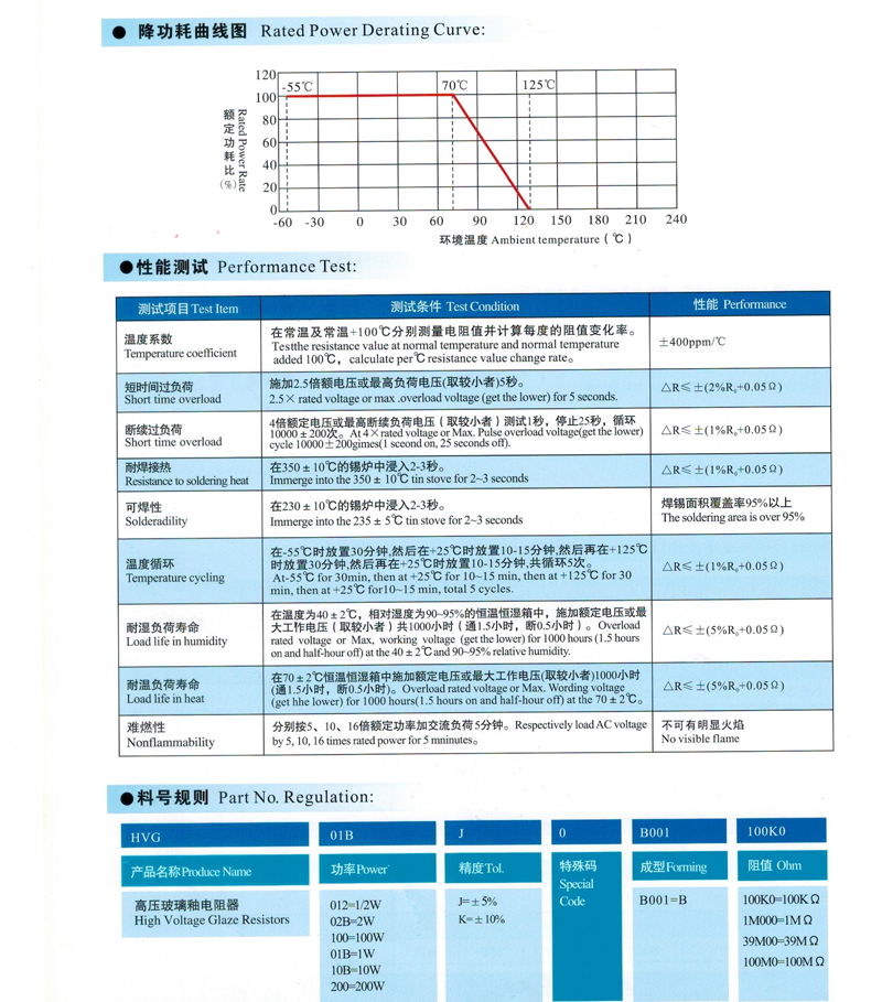 玻璃釉电阻1/4W 1/2W 1W 2W 3W 5W 2