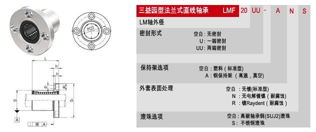 LMF三益圓形法蘭samick直線軸承 2