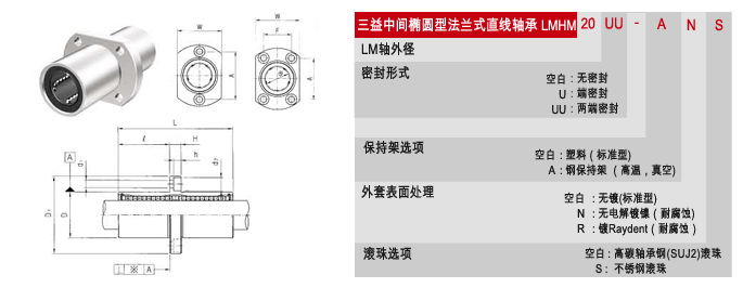 LMHM三益中间椭圆型法兰式直线轴承 3