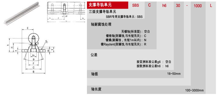 SBR專用支撐導軌單元 3