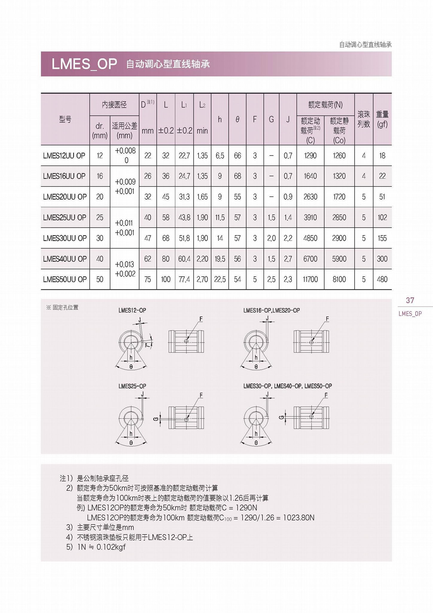 LMES超級自調整功能直線軸承 3