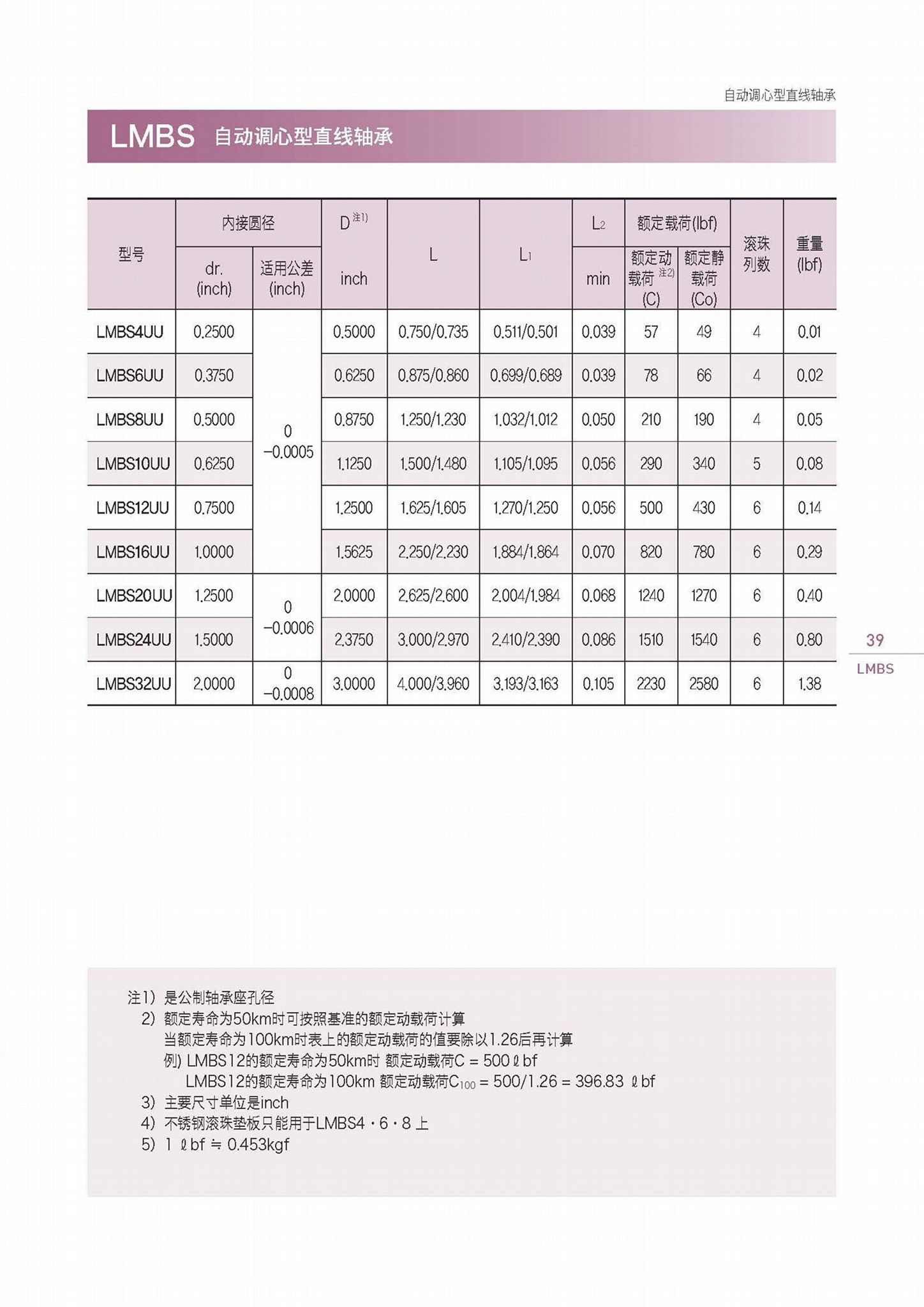 LMES超級自調整功能直線軸承 4