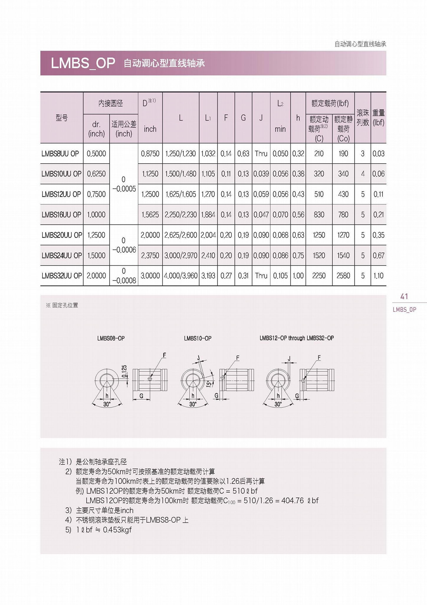 LMES超級自調整功能直線軸承 5