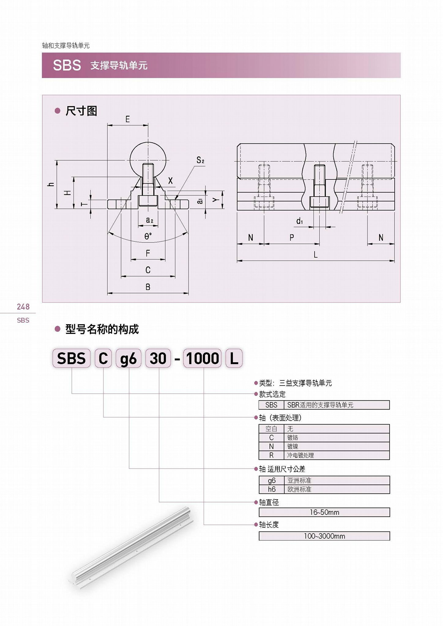 SBR專用支撐導軌單元 4