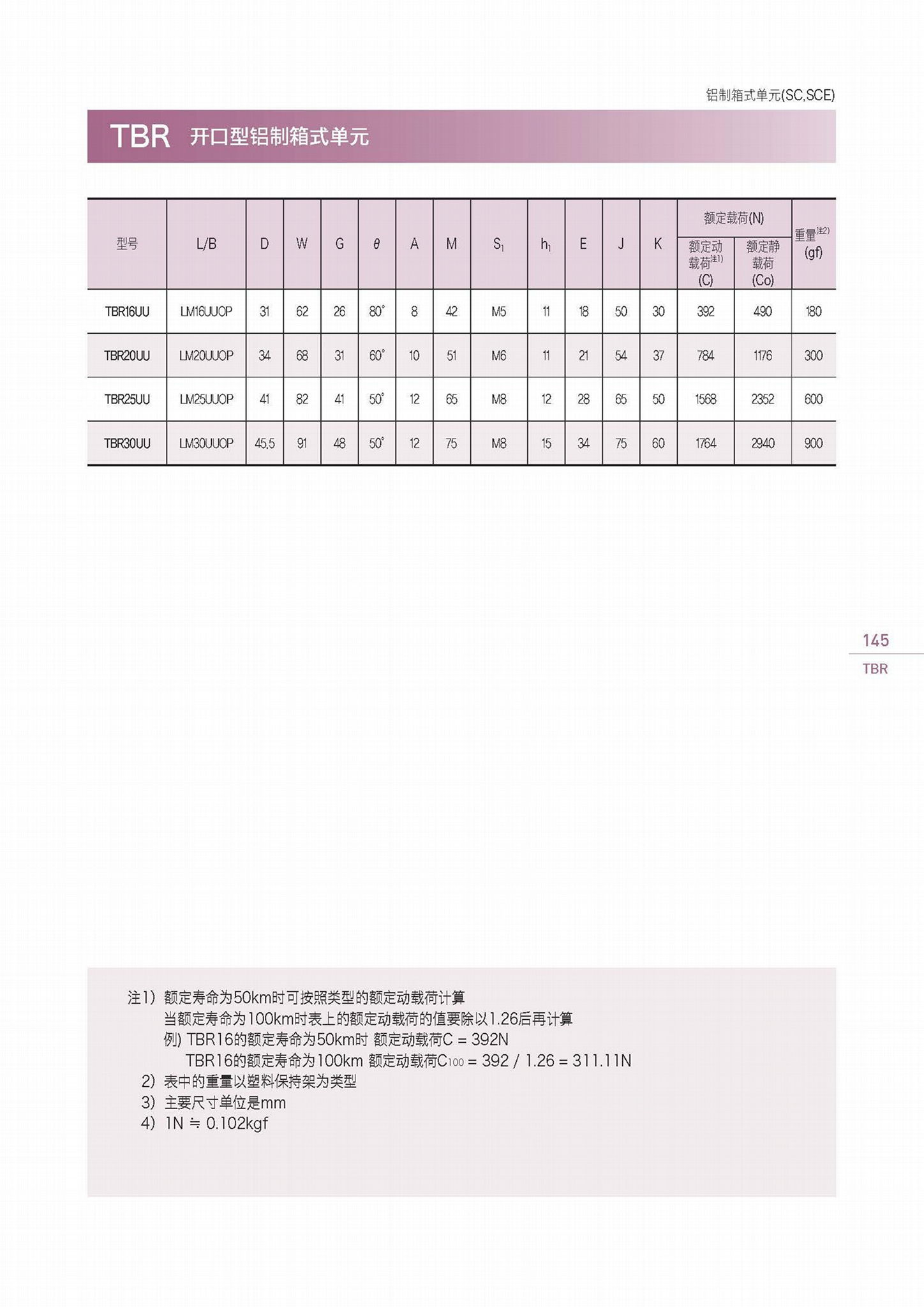 TBR 開口型鋁制箱式單元 5