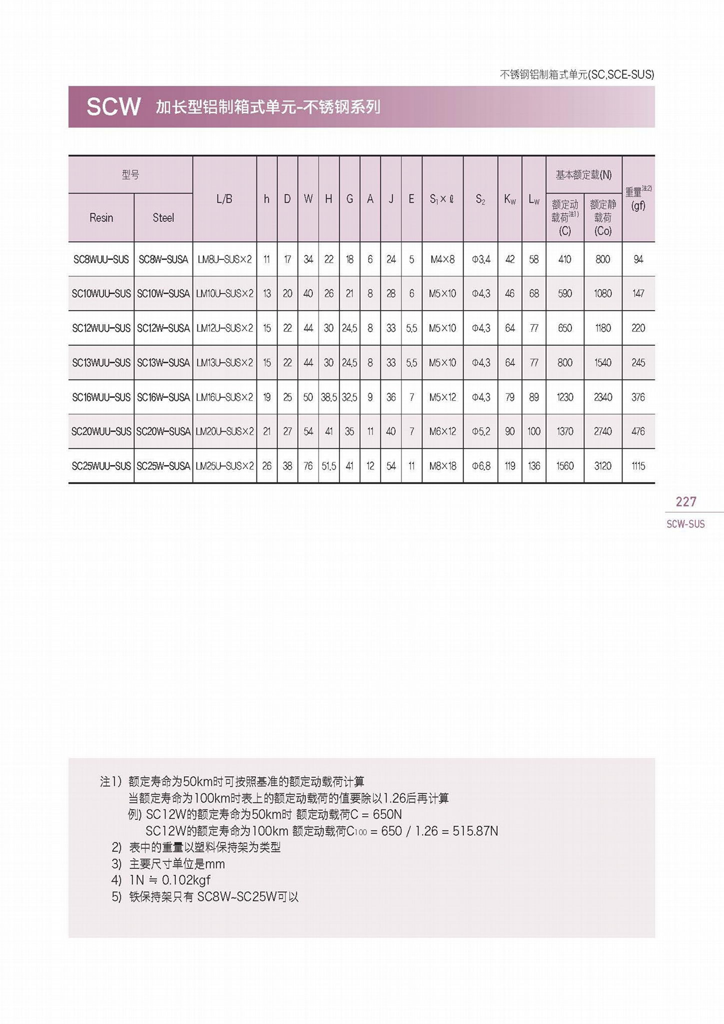 SCW三益加长型铝制箱式单元 5