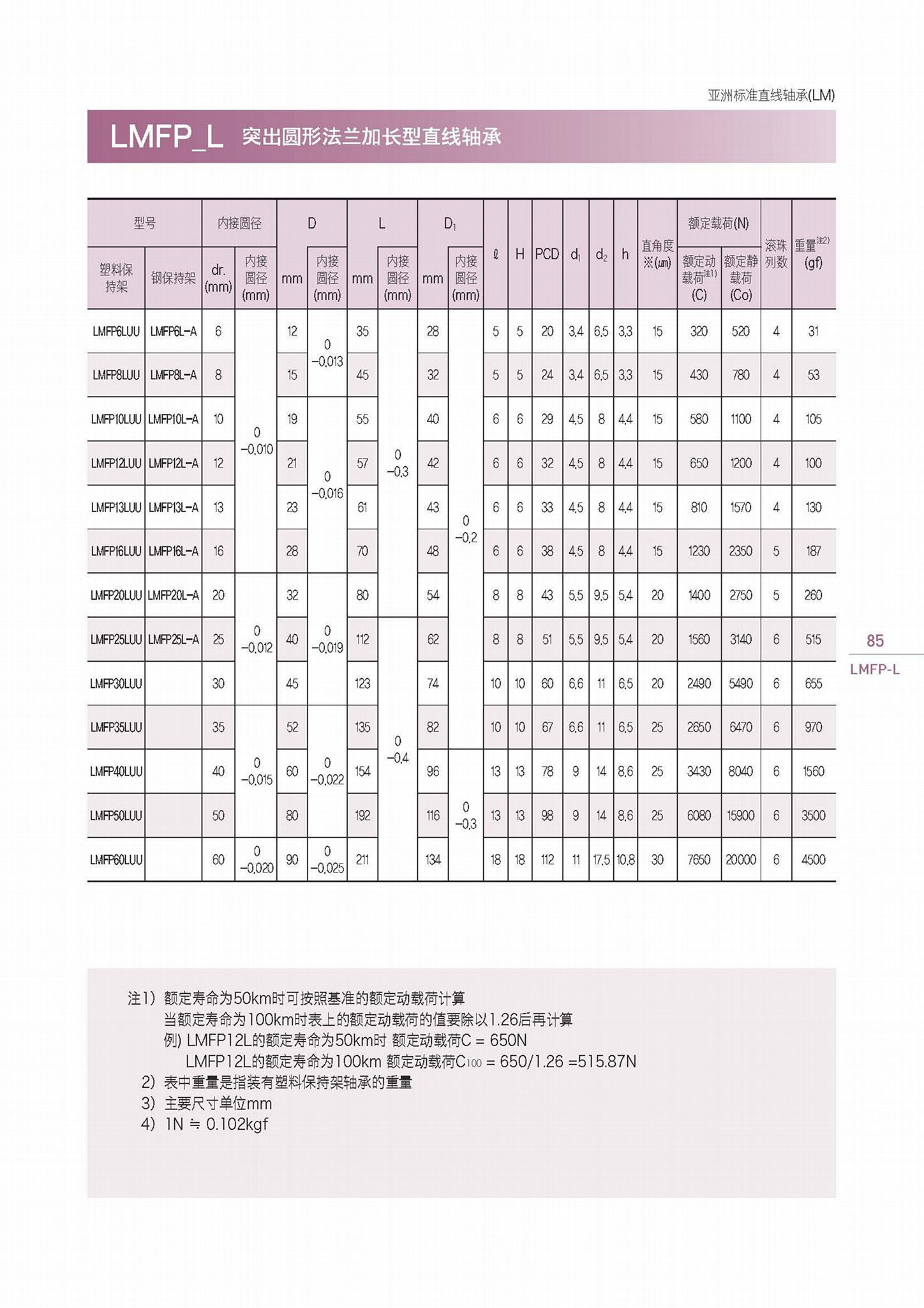 LMFP三益突出圆形法兰式直线轴承 4