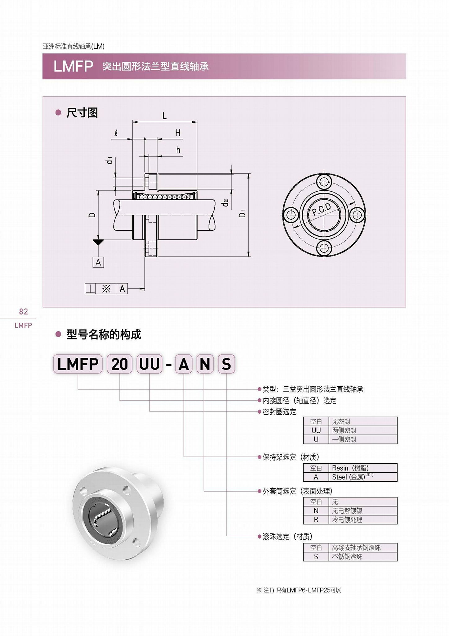 LMFP三益突出圆形法兰式直线轴承 5