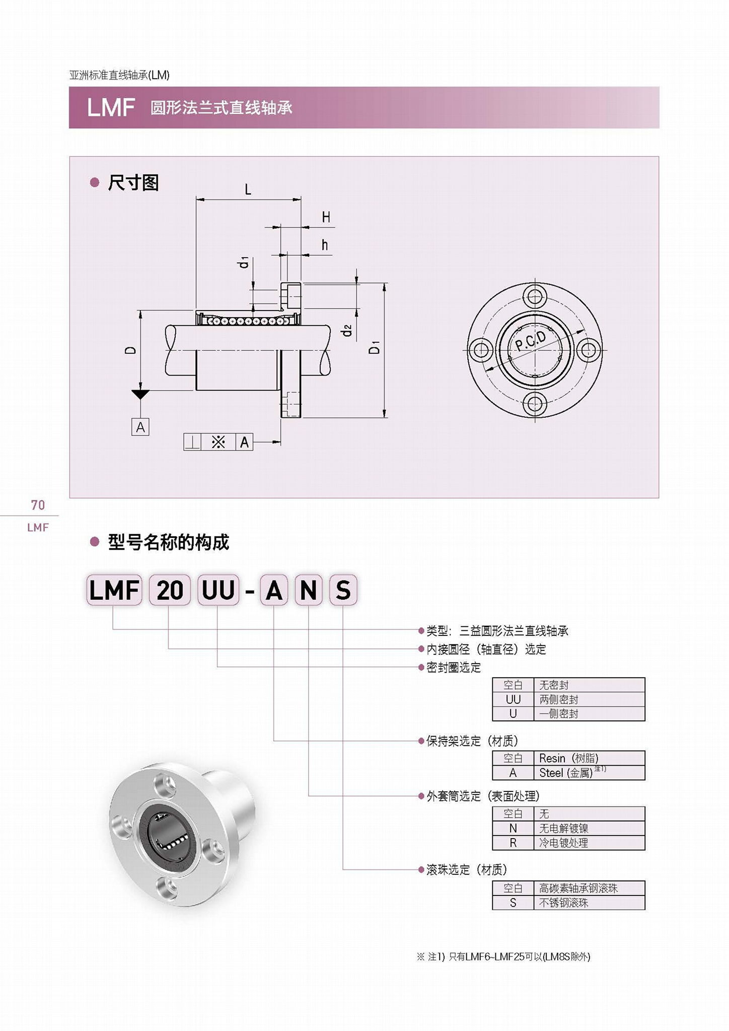 LMF三益圓形法蘭samick直線軸承 3