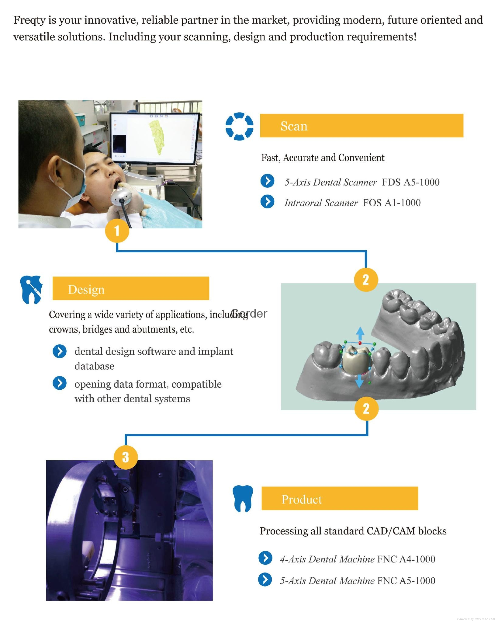 Intraoral scanner FOS A1-1000 2