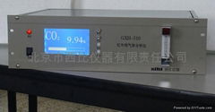 红外线氨气分析仪GXH-510