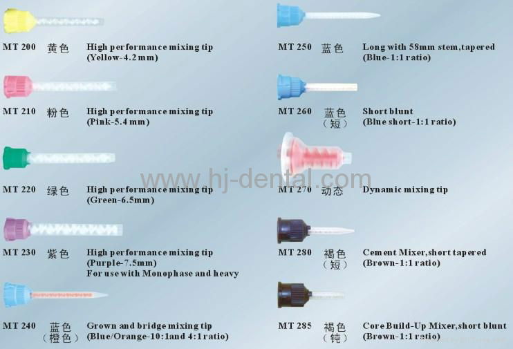  Dental Impression Mixing Tips