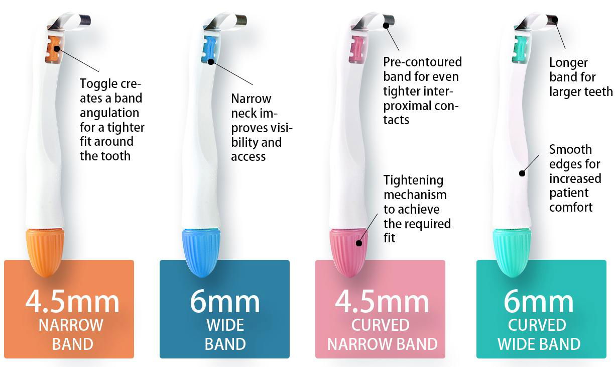 Dental Metal Matrix Band Systems CE FDA