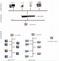 ZIGBEE无线通信抄表系统