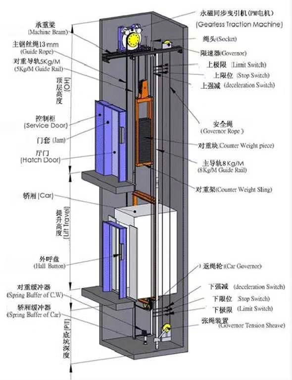 厦门别墅电梯厦门自建房电梯厦门家用电梯厦门液压电梯 5