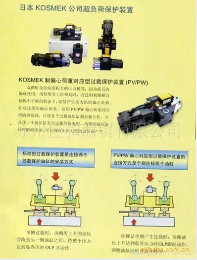 KOSMEK高世美氣動泵過載泵 2