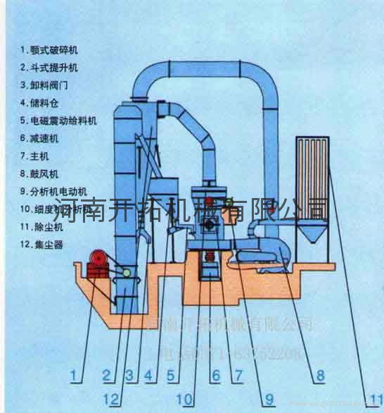 Raymond Mill 2