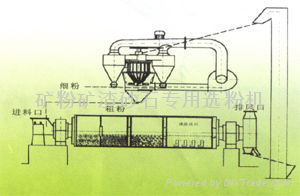 礦粉礦渣砂石選粉機 2