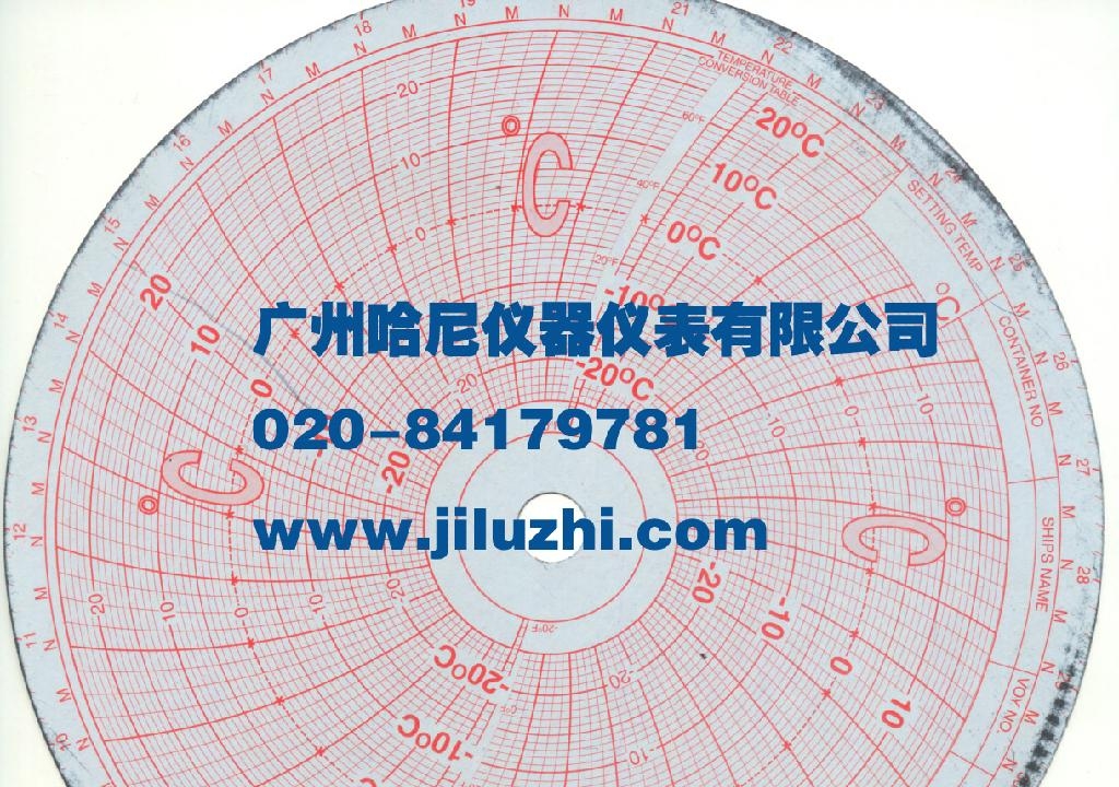 冷冻货柜专用PARTLOW记录纸