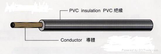  UL1855 PVC HOOK-UP WIRE 4