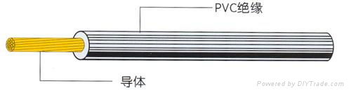  UL1855 PVC HOOK-UP WIRE 5