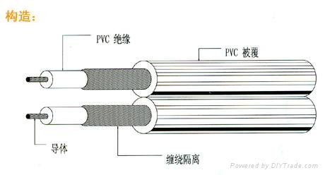 UL2562 PVC Parallel coaxial cable