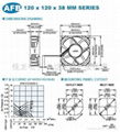 供应台达风扇AFB120x120x38mm系列 2