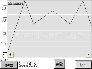 织物自动胀破强力机GB/T 7742.1, ASTM D3786,JIS L1018 3