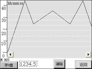 Fabric Bursting Strength Tester JIS L1018, ISO 13938.1 3