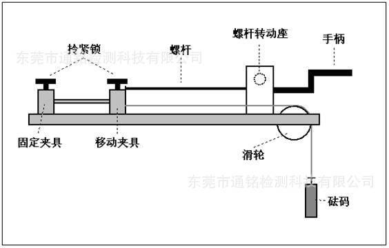 Fryma 織物伸長計(現貨），拉伸及回復性能測試儀，BS 4294 2