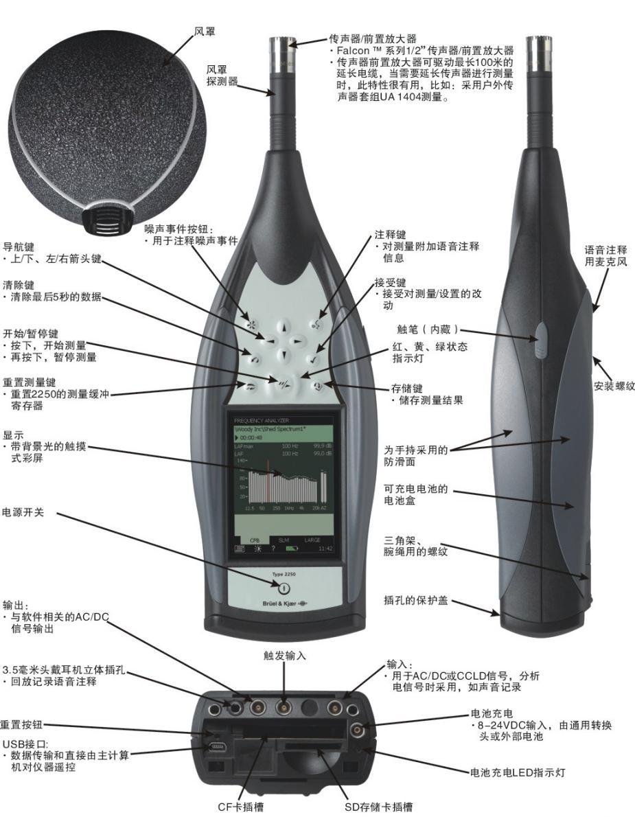 BK 2250-L  标准噪音测试仪,高端手持式声级计 2