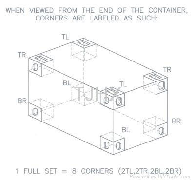 Container Corner