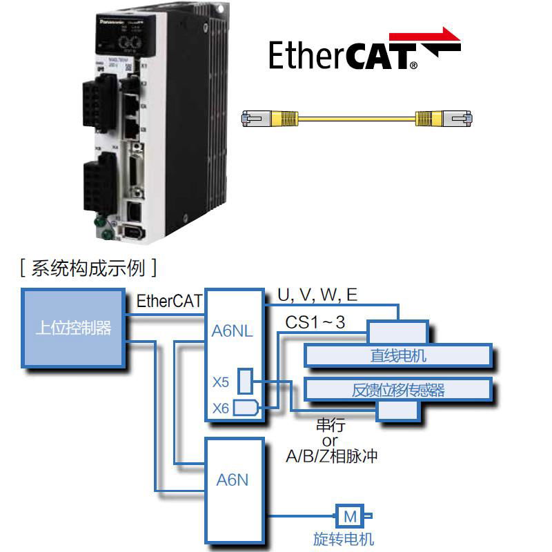 MCDLN35SL,DD馬達驅動器,直線電機驅動器 3