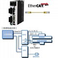 MCDLN35SL,DD马达驱动器,直线电机驱动器 3