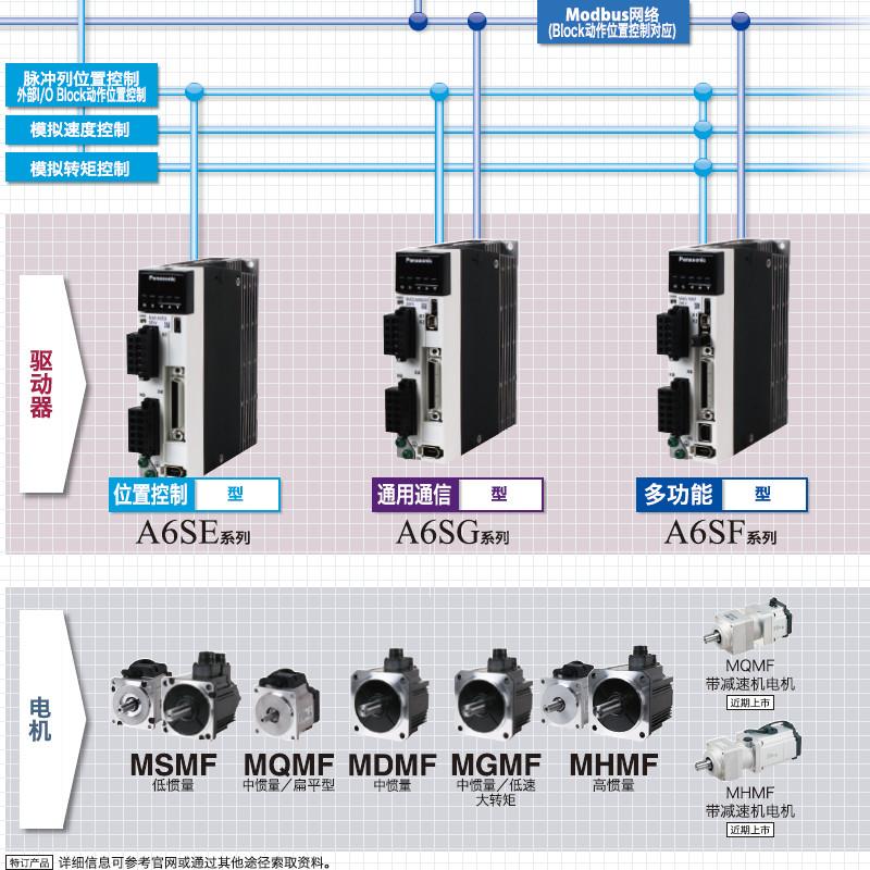MCDLN35SL,DD馬達驅動器,直線電機驅動器 4