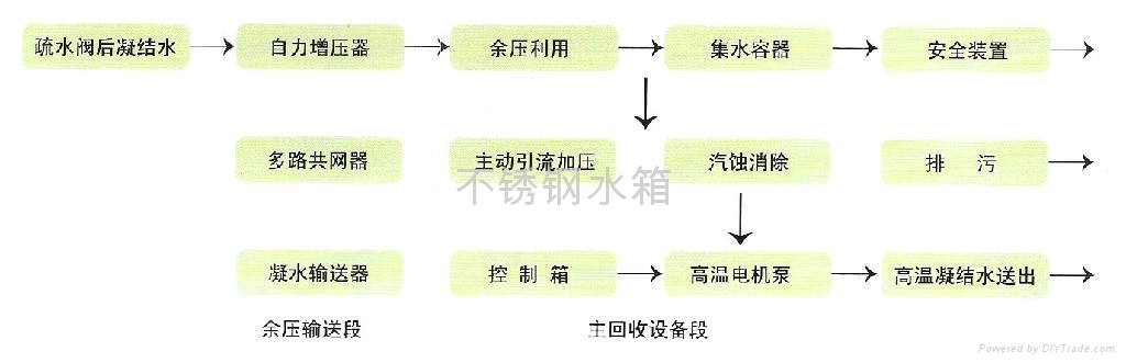 冷凝水回收器 4