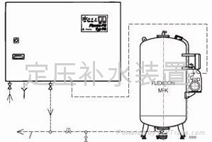 全自動定壓補水裝置|北京廠家|成套供應 2