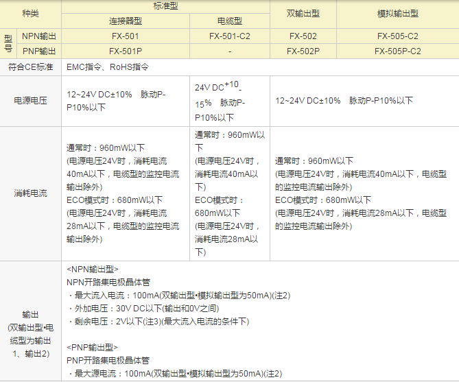 松下光电传感器CX-411-P对射型 确保原装正品 承诺假一罚十 4