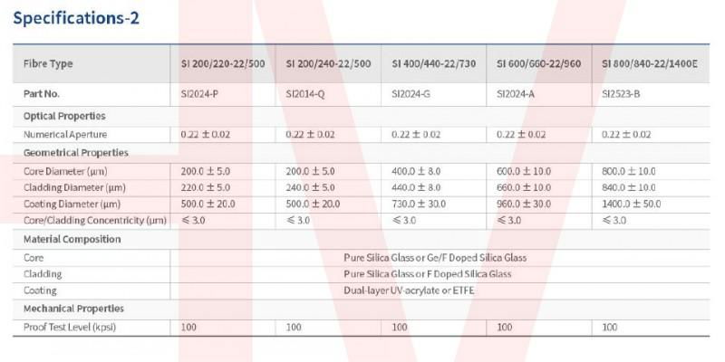 High power Multimode MM fiber 200um/400um/600um/800um 3