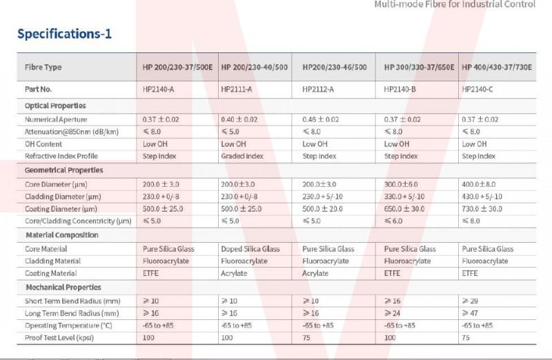  High Energy HPCF Optical Fiber 200um~1000um 3