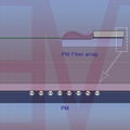 Polarization maintaining PM fiber array