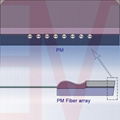 SM+PM mixed fiber array unit