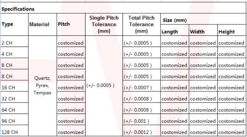 4channels Fiber v-groove chip 3