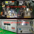 High Power Fiber Collimator